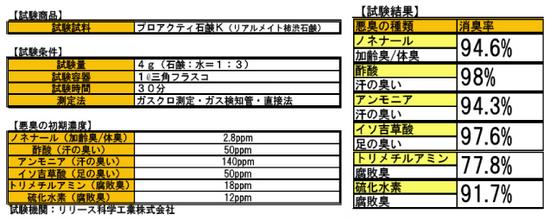 柿渋石鹸