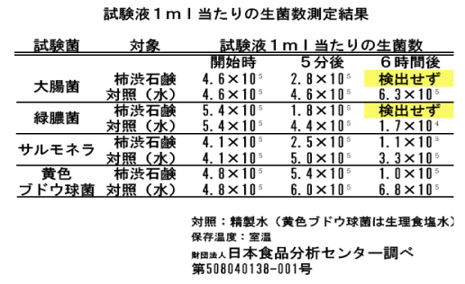 柿渋石鹸